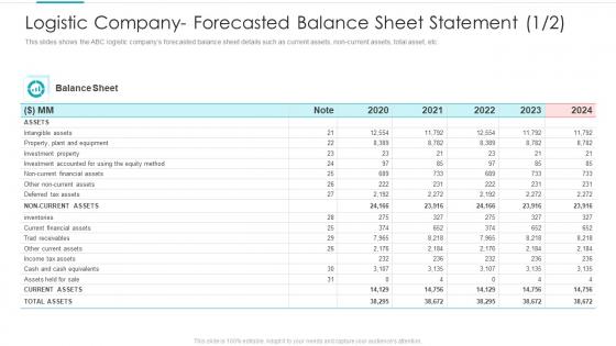 Logistic Company Forecasted Balance Sheet Designing Logistic Strategy For Better Supply Chain Performance