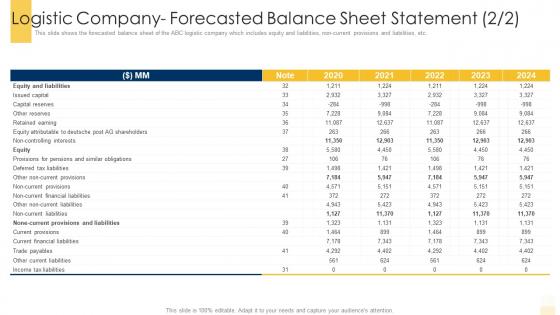 Logistic company forecasted balance sheet statement equity ppt themes