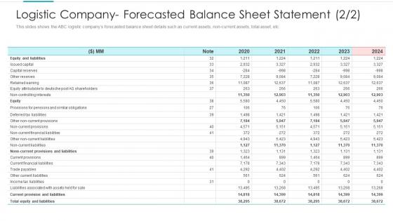 Logistic Company Forecasted Balance Sheet Statement Sale Ppt Power Icons