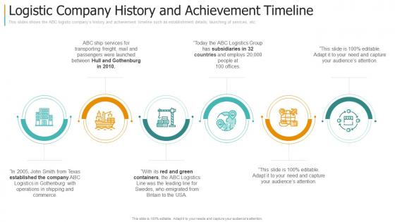 Logistic company history and creating strategy for supply chain management ppt icons