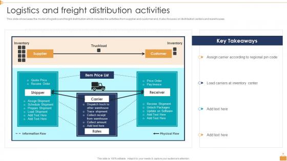 Logistic Company Profile And Freight Distribution Activities