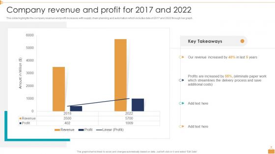 Logistic Company Profile Revenue And Profit For 2017 And 2022
