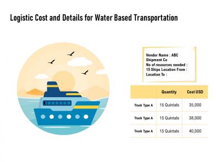 Logistic cost and details for water based transportation