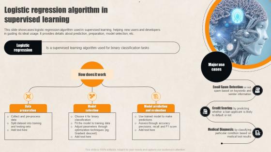 Logistic Regression Algorithm Supervised Learning Guide For Beginners AI SS