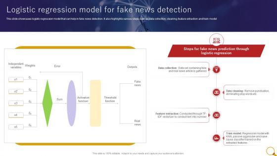 Logistic Regression Model For Fake News Detection Through Machine Learning ML SS