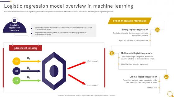 Logistic Regression Model Overview In Fake News Detection Through Machine Learning ML SS