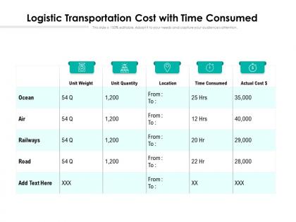 Logistic transportation cost with time consumed