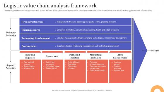 Logistic Value Chain Analysis Framework