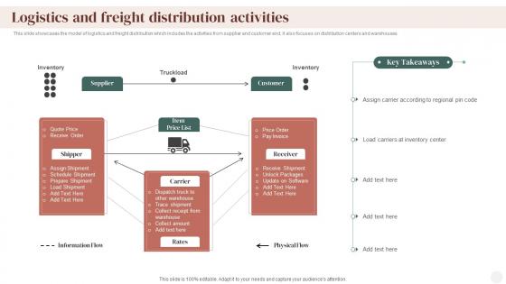 Logistics And Freight Distribution Activities Supply Chain Company Profile Ppt Inspiration