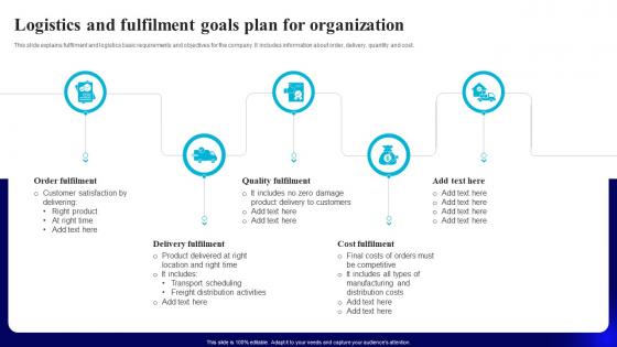 Logistics And Fulfilment Goals Plan For Organization