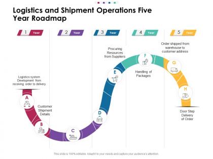 Logistics and shipment operations five year roadmap