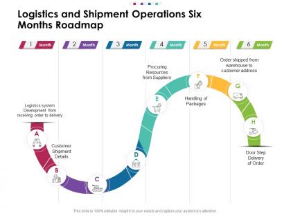 Logistics and shipment operations six months roadmap