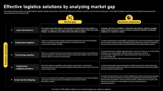 Logistics And Supply Chain Effective Logistics Solutions By Analyzing Market Gap BP SS