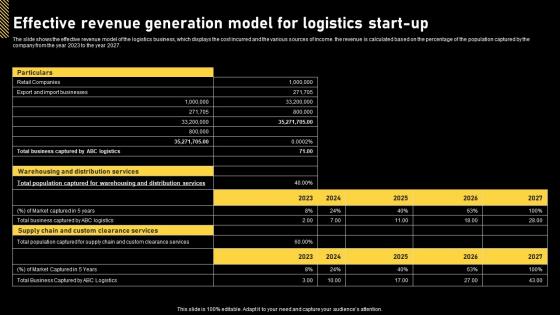 Logistics And Supply Chain Effective Revenue Generation Model For Logistics Start Up BP SS