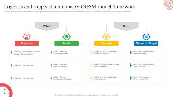 Logistics And Supply Chain Industry OGSM Model Framework