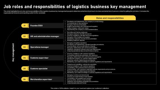 Logistics And Supply Chain Job Roles And Responsibilities Of Logistics Business Key Management BP SS