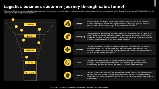 Logistics And Supply Chain Logistics Business Customer Journey Through Sales Funnel BP SS