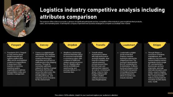 Logistics And Supply Chain Logistics Industry Competitive Analysis Including Attributes Comparison BP SS