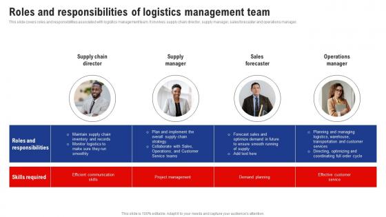 Logistics And Supply Chain Management Roles And Responsibilities Of Logistics Management Team