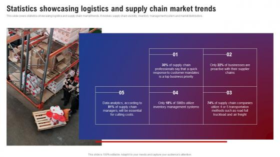 Logistics And Supply Chain Management Statistics Showcasing Logistics And Supply Chain Market Trends