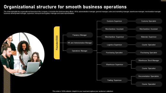 Logistics And Supply Chain Organizational Structure For Smooth Business Operations BP SS