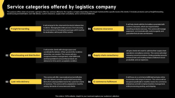 Logistics And Supply Chain Service Categories Offered By Logistics Company BP SS