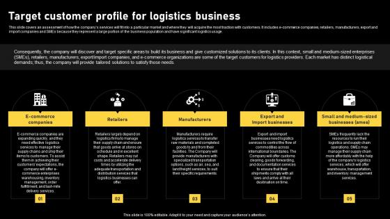 Logistics And Supply Chain Target Customer Profile For Logistics Business BP SS