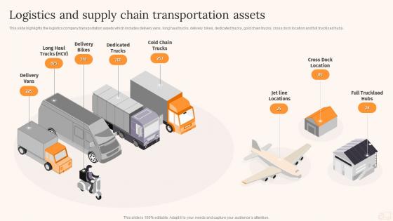 Logistics And Supply Chain Transportation Assets Parcel Delivery Company Profile Ppt Portrait