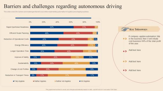 Logistics And Transportation Automation System Barriers And Challenges Regarding Autonomous Driving