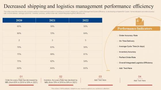 Logistics And Transportation Automation System Decreased Shipping And Logistics Management
