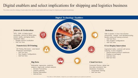 Logistics And Transportation Automation System Digital Enablers And Select Implications For Shipping And Logistics