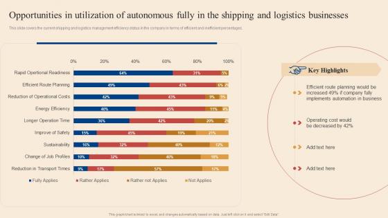 Logistics And Transportation Automation System Opportunities In Utilization Of Autonomous Fully In The Shipping
