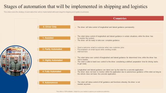 Logistics And Transportation Automation System Stages Of Automation That Will Be Implemented In Shipping