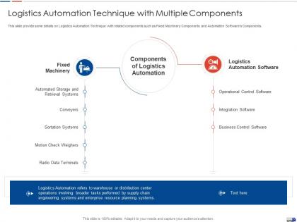 Logistics automation technique with multiple components strategies create good proposition logistic company
