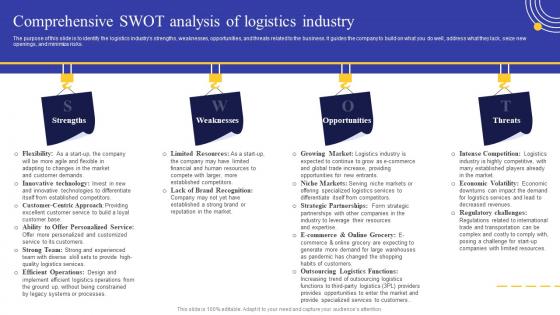 Logistics Business Plan Comprehensive SWOT Analysis Of Logistics Industry BP SS
