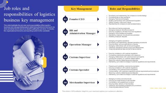 Logistics Business Plan Job Roles And Responsibilities Of Logistics Business Key Management BP SS
