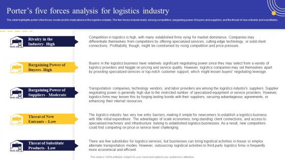 Logistics Business Plan Porters Five Forces Analysis For Logistics Industry BP SS