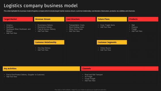 Logistics Company Business Model Courier Delivery Services Company Profile Ppt Pictures
