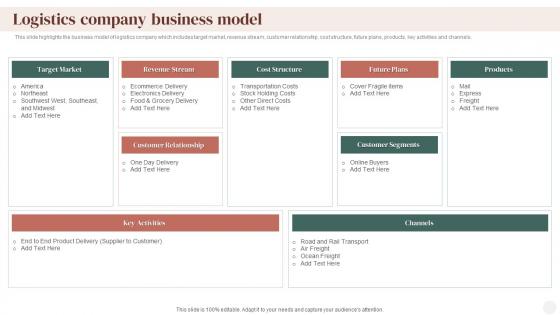 Logistics Company Business Model Supply Chain Company Profile Ppt Designs