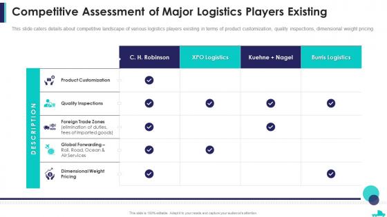 Logistics company pitch deck competitive assessment of major logistics players existing