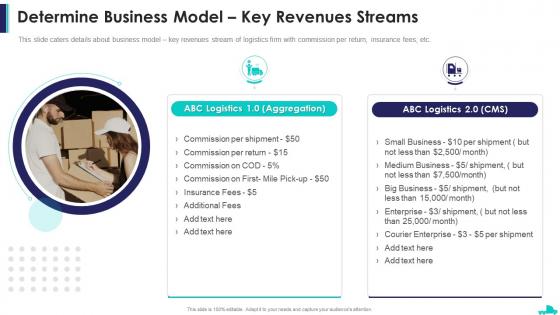 Logistics company pitch deck determine business model key revenues streams ppt outfit