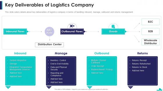 Logistics company pitch deck key deliverables of logistics company ppt inspiration topics
