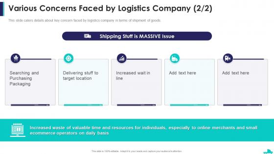 Logistics company pitch deck various concerns faced by logistics company ppt image