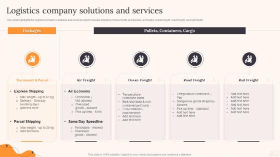 Logistics Company Solutions And Services Parcel Delivery Company Profile Ppt Demonstration