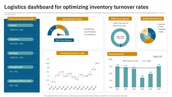 Logistics Dashboard For Optimizing Inventory Turnover Rates
