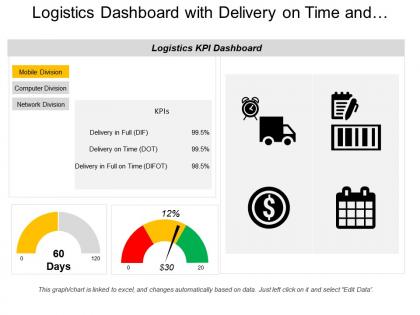Logistics dashboard with delivery on time and quarter to date