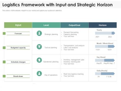 Logistics framework with input and strategic horizon