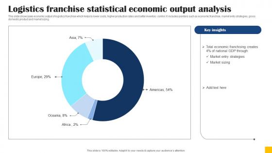 Logistics Franchise Statistical Economic Output Analysis