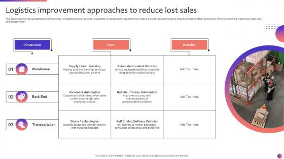 Logistics Improvement Approaches To Reduce Lost Sales