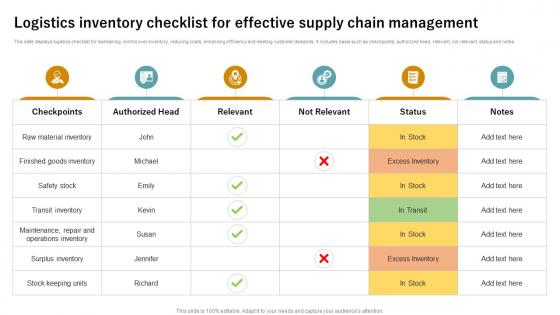 Logistics Inventory Checklist For Effective Supply Chain Management